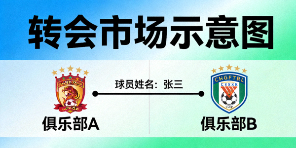 转会市场示意图，球员名字在俱乐部间连线